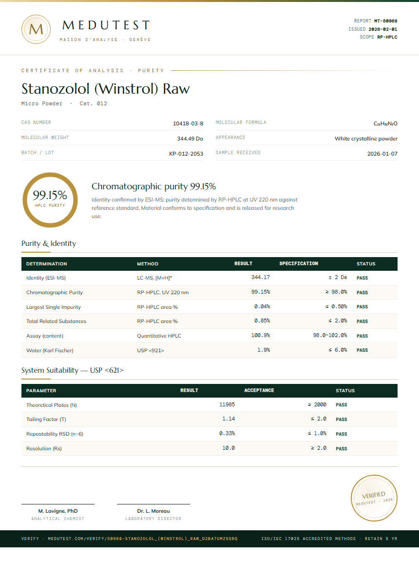Stanozolol (Winstrol) Raw Purity (HPLC) report by Medutest