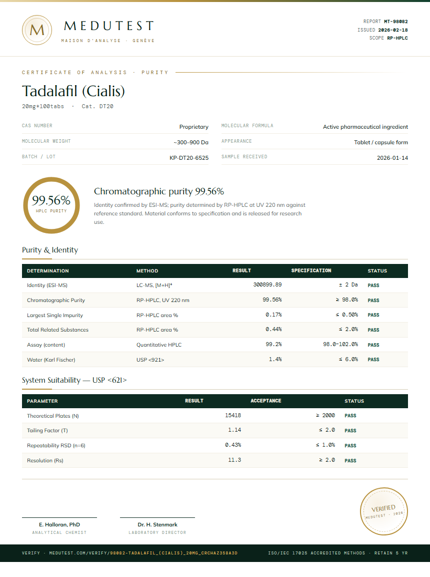Tadalafil (Cialis) Purity (HPLC) report by Medutest