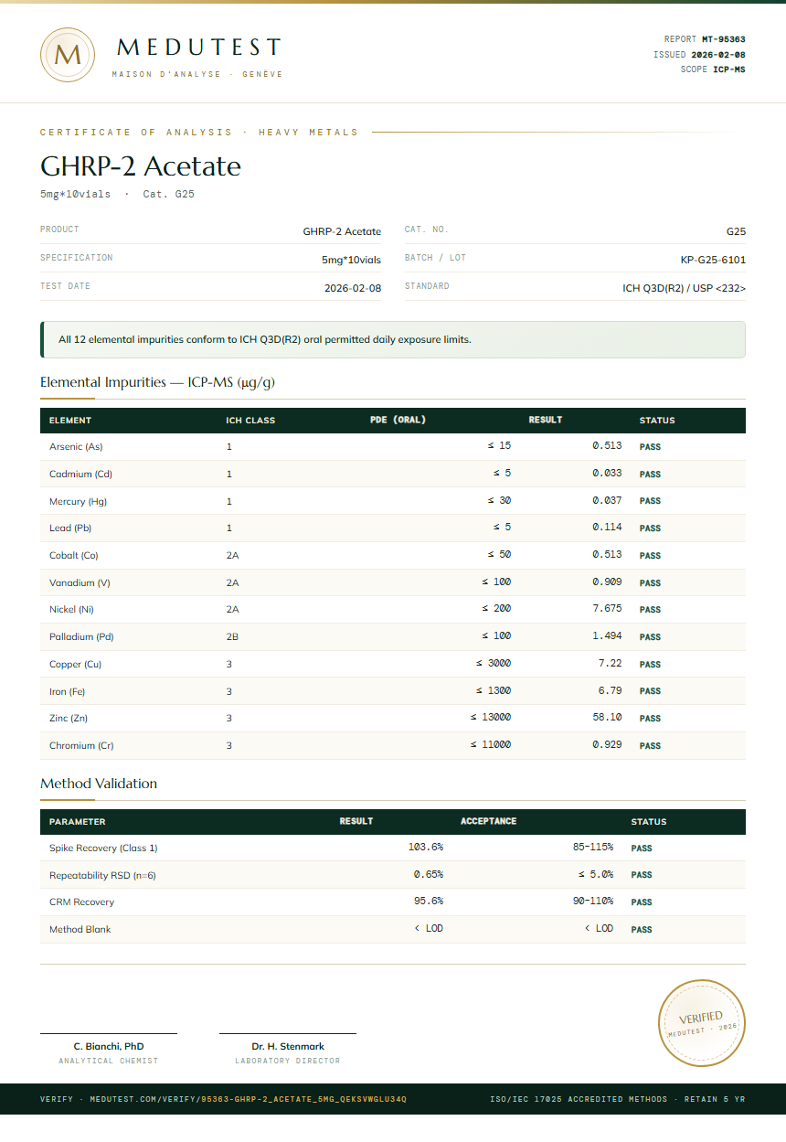 GHRP-2 Acetate Heavy Metals report by Medutest