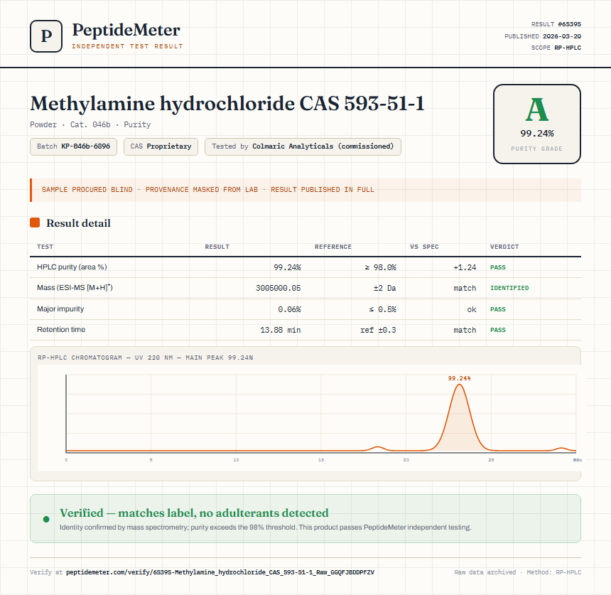 Methylamine hydrochloride CAS 593-51-1 Purity (HPLC) report by PeptideMeter