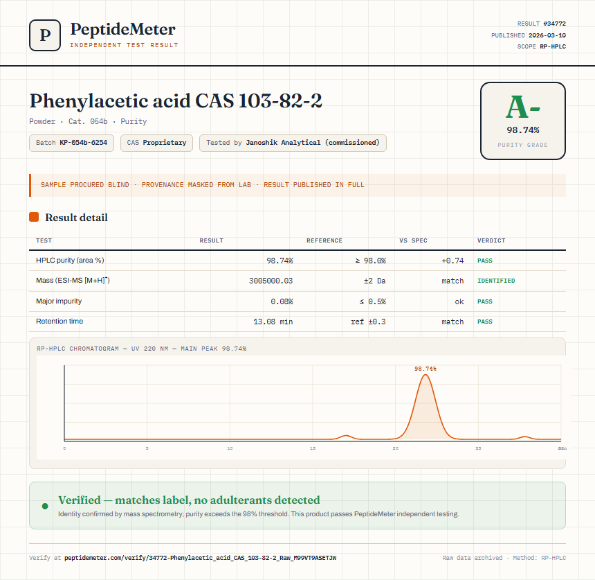 Phenylacetic acid CAS 103-82-2 Purity (HPLC) report by PeptideMeter