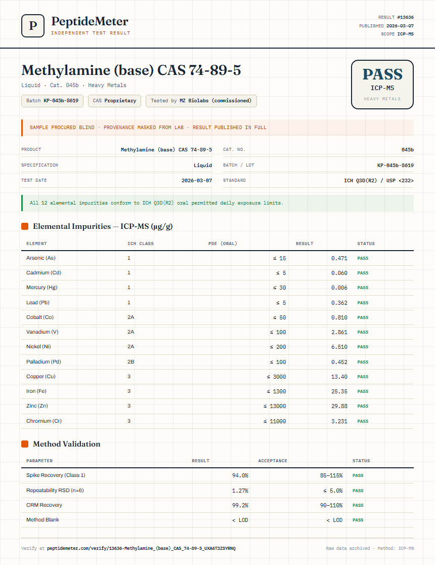 Methylamine (base) CAS 74-89-5 Heavy Metals report by PeptideMeter